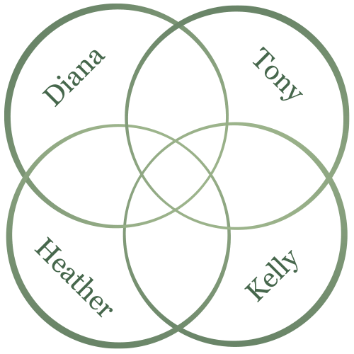 team-diagram